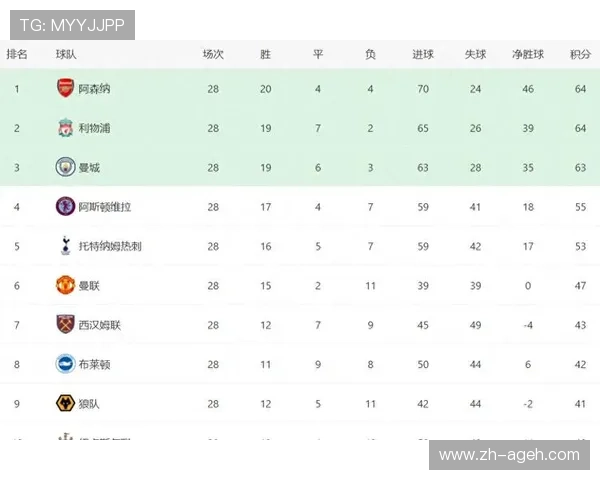 英超首发球员规定最新解读及球队战术影响