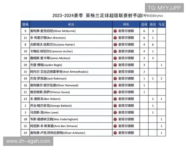 英超联赛排名榜：英超联赛最新的排名榜与球队表现